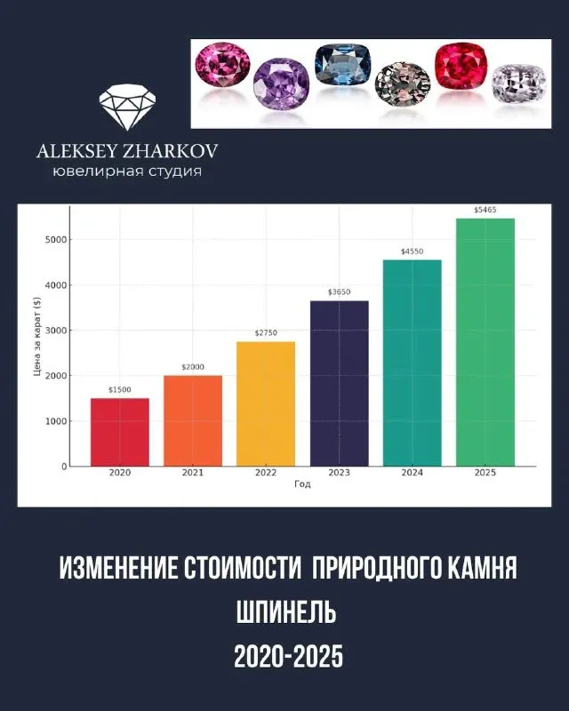 Шпинель — не просто красивый камень, это инвестиция. Если вы задумываетесь о создании украшения с характером и ценностью